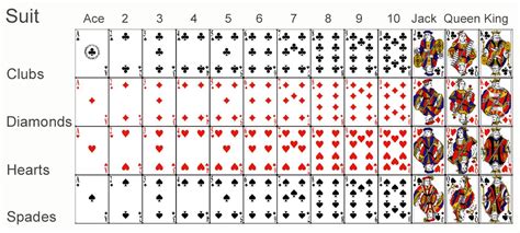 how many cards are in each suit